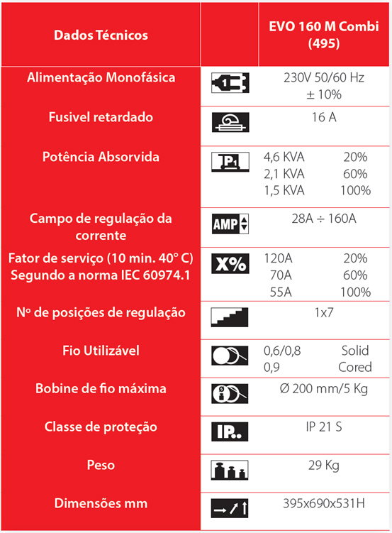MIG / MAG Soldadura (160-300 A)