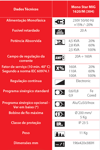 MIG / MAG inverter sinérgico