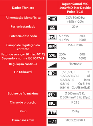 Monofásica com 2 tochas de 200 A