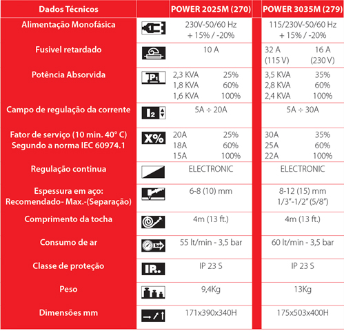 Plasmas Monof.sicos - Corte Separa..o 10mm / 15mm