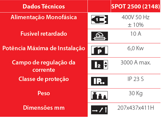 TIRA MOÇAS Spotter